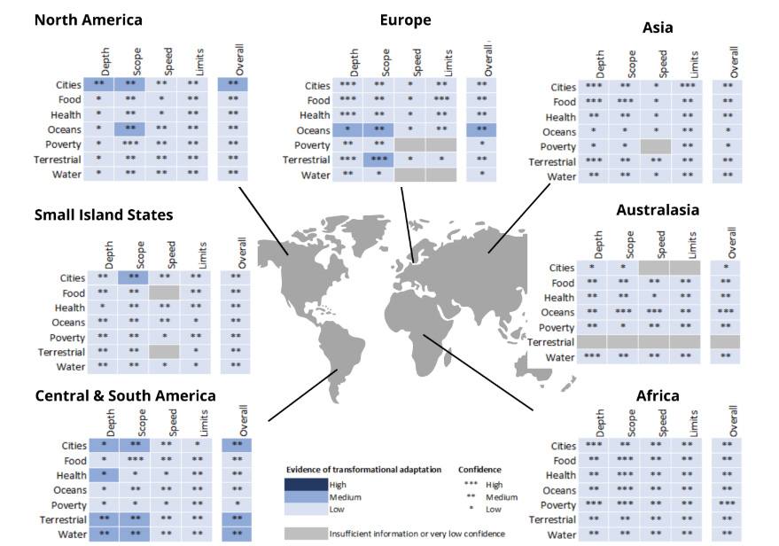 Evidence of transformative adaptation by sector and region