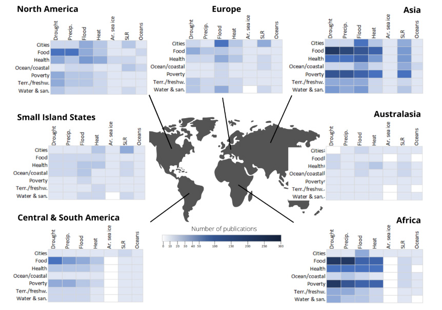 Number of publications about adaptation responses in different sectors and responding to different kinds of climate hazards