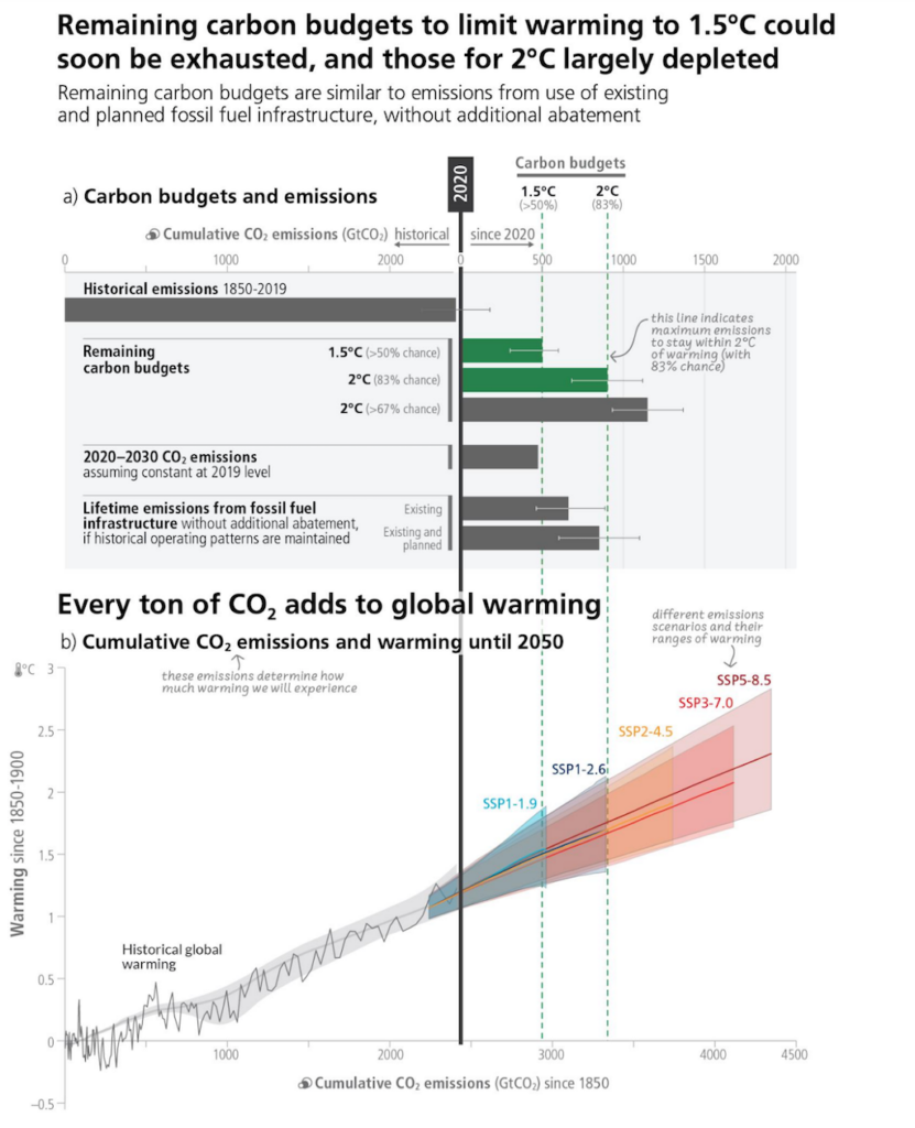 IPCC (2023) Figure 3.5.