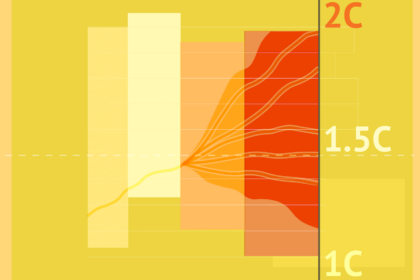 Hero image for CONSTRAIN interactive article