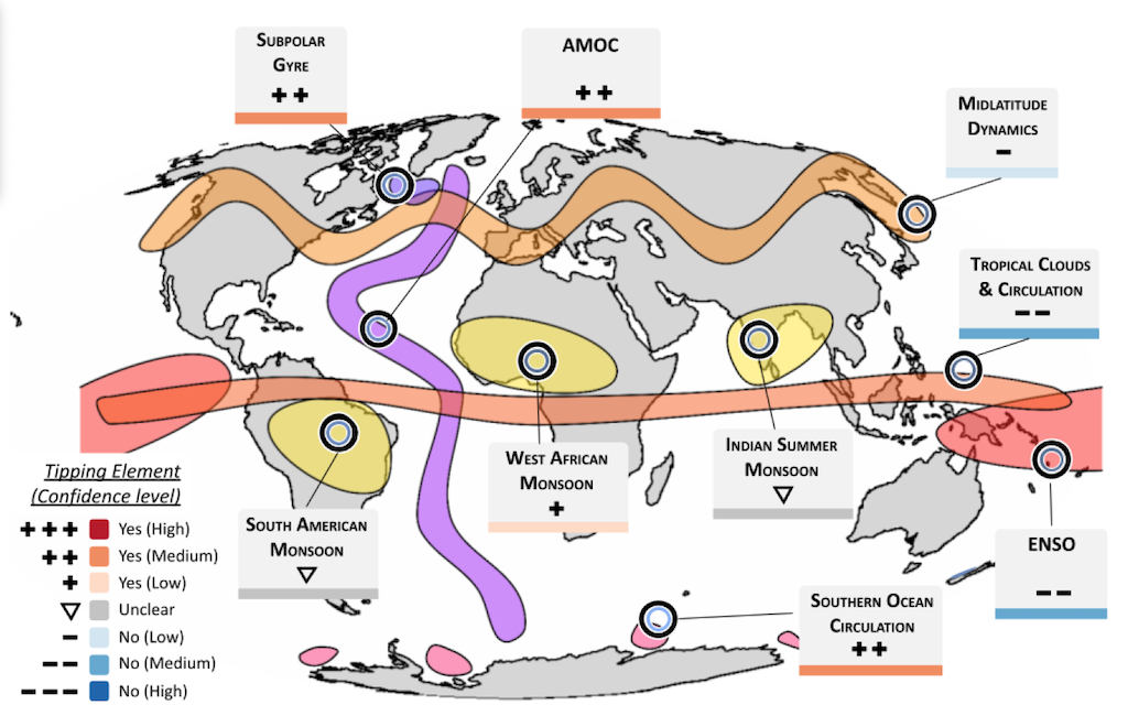 Ocean and atmosphere tipping points.