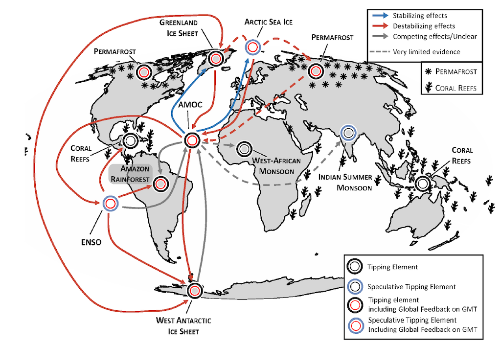 Interactions between different climate tipping elements.